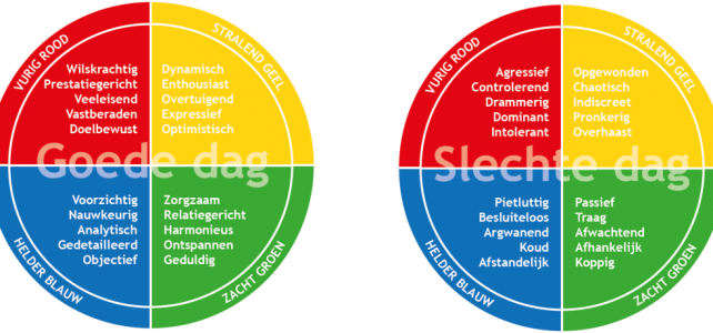 Wat is jouw communicatiestijl?